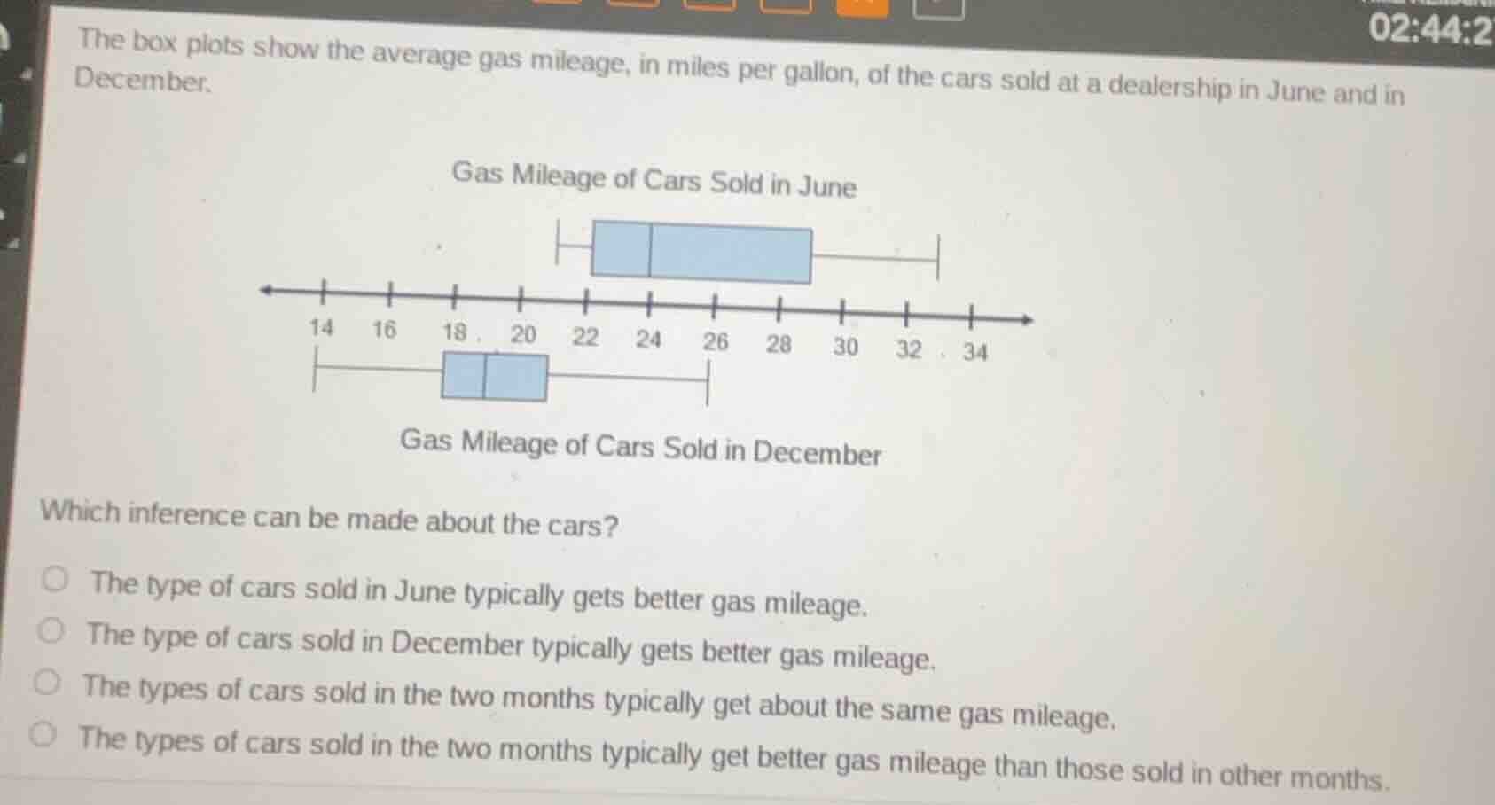 the box plots show the average gas mileage, in miles per gallon, of the…