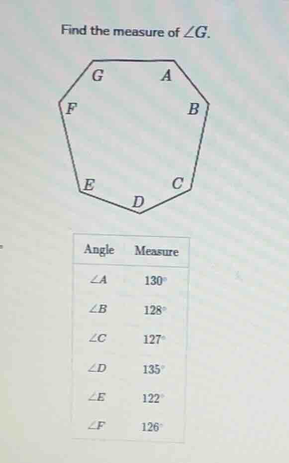 find the measure of $\\angle g$. | angle | measure | |-------|---------…