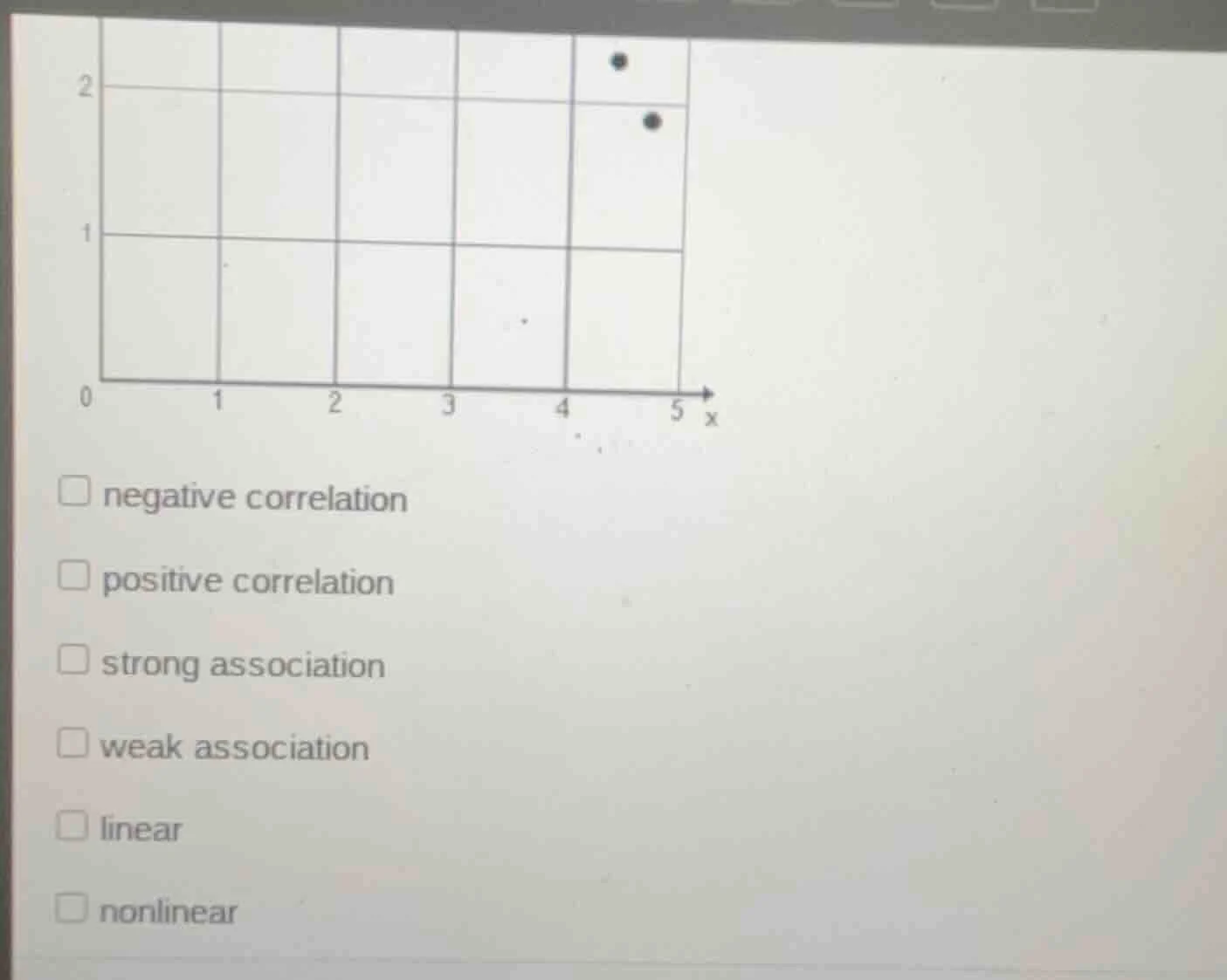 0 1 2 3 4 5 x 2 1 0 negative correlation positive correlation strong as…