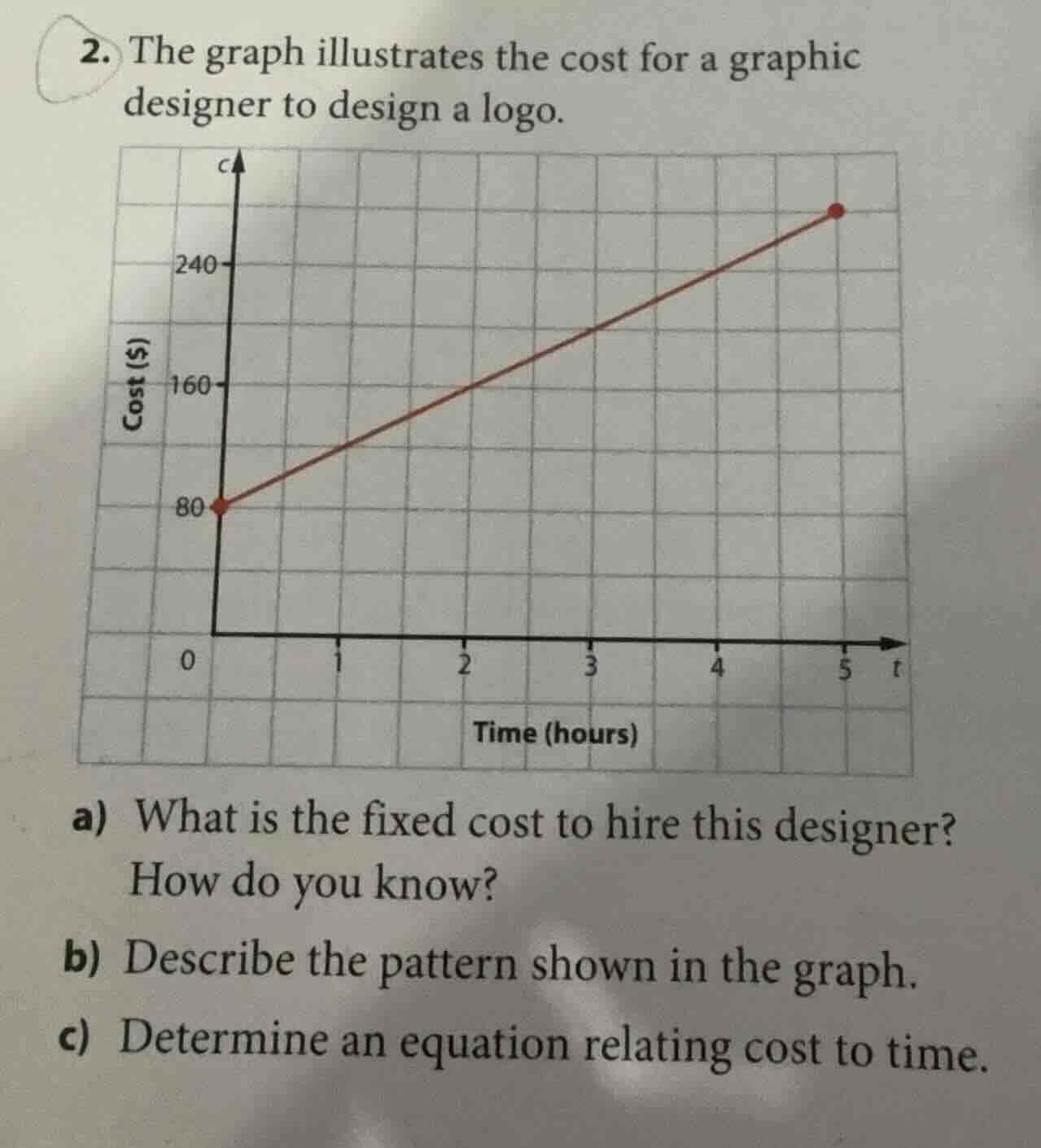 2. the graph illustrates the cost for a graphic designer to design a lo…