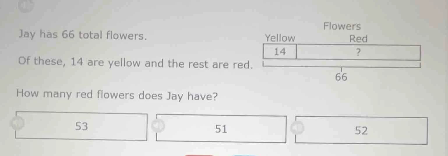 jay has 66 total flowers. of these, 14 are yellow and the rest are red.…