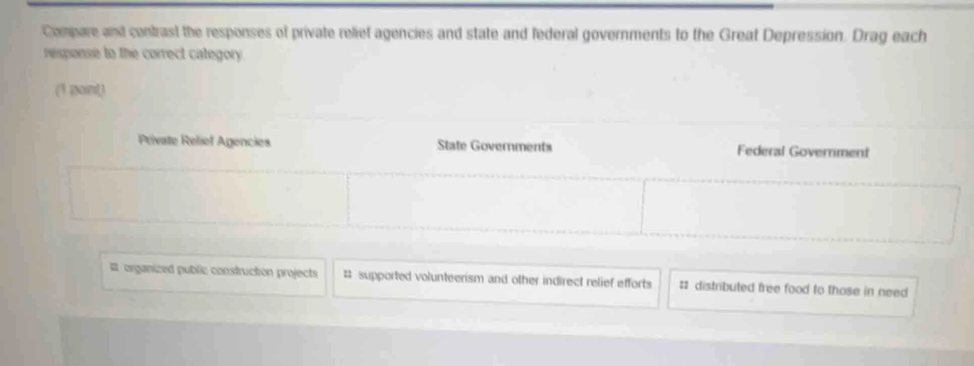 compare and contrast the responses of private relief agencies and state…