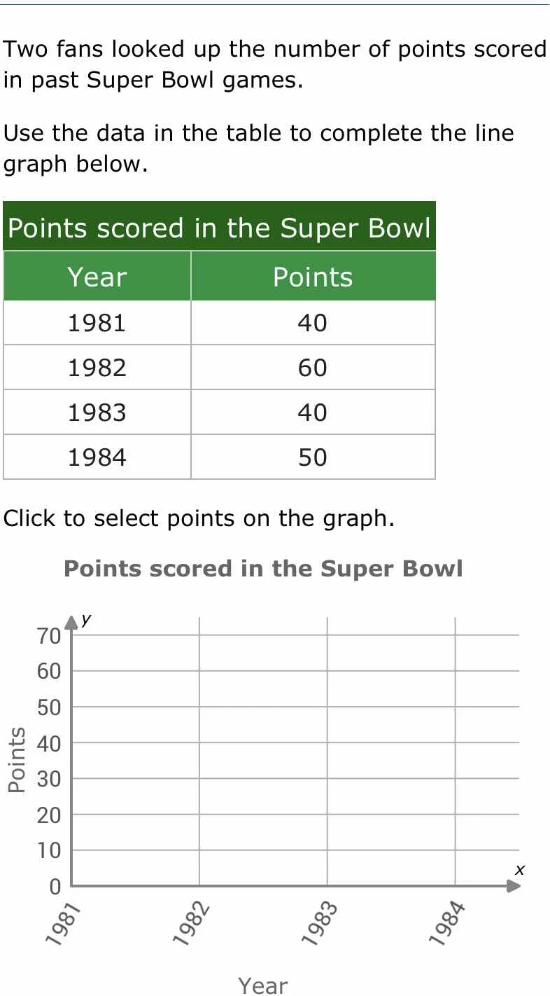 two fans looked up the number of points scored in past super bowl games…