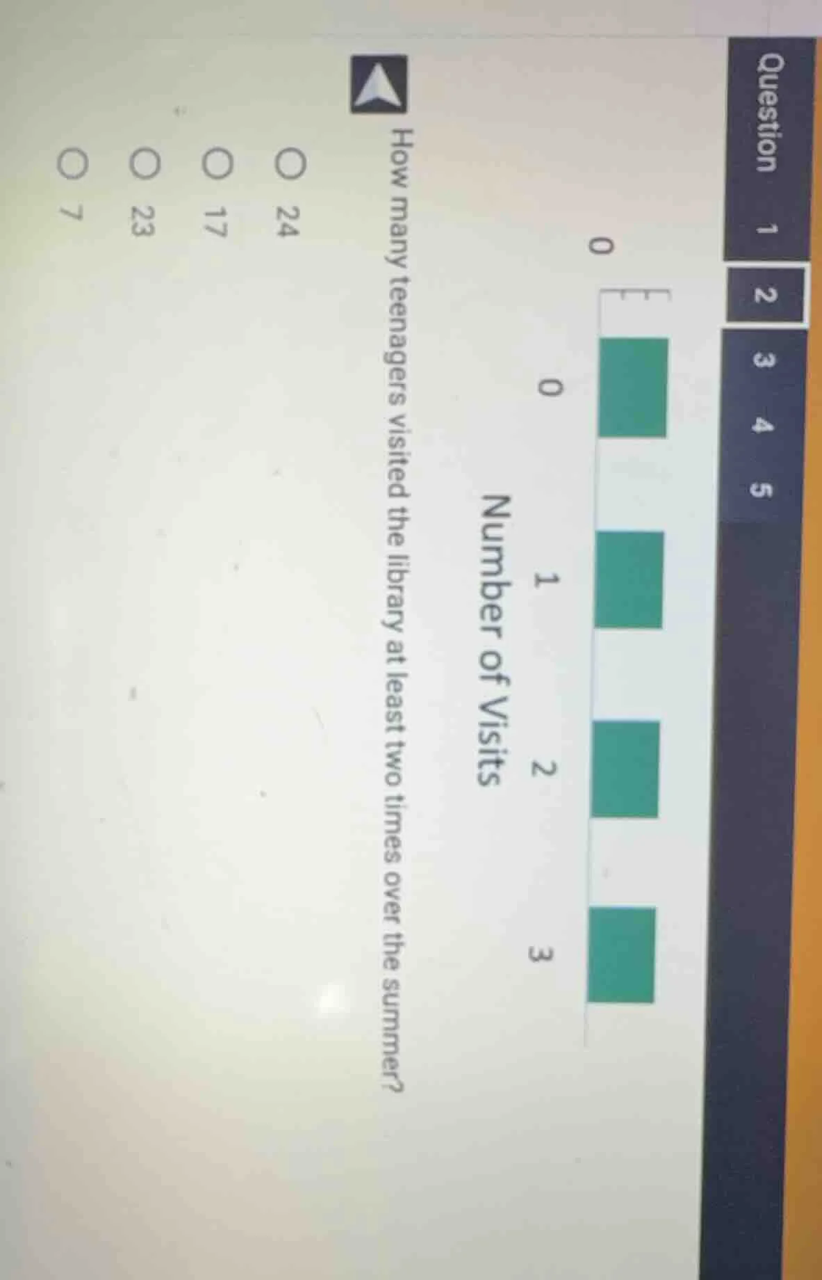 how many teenagers visited the library at least two times over the summ…