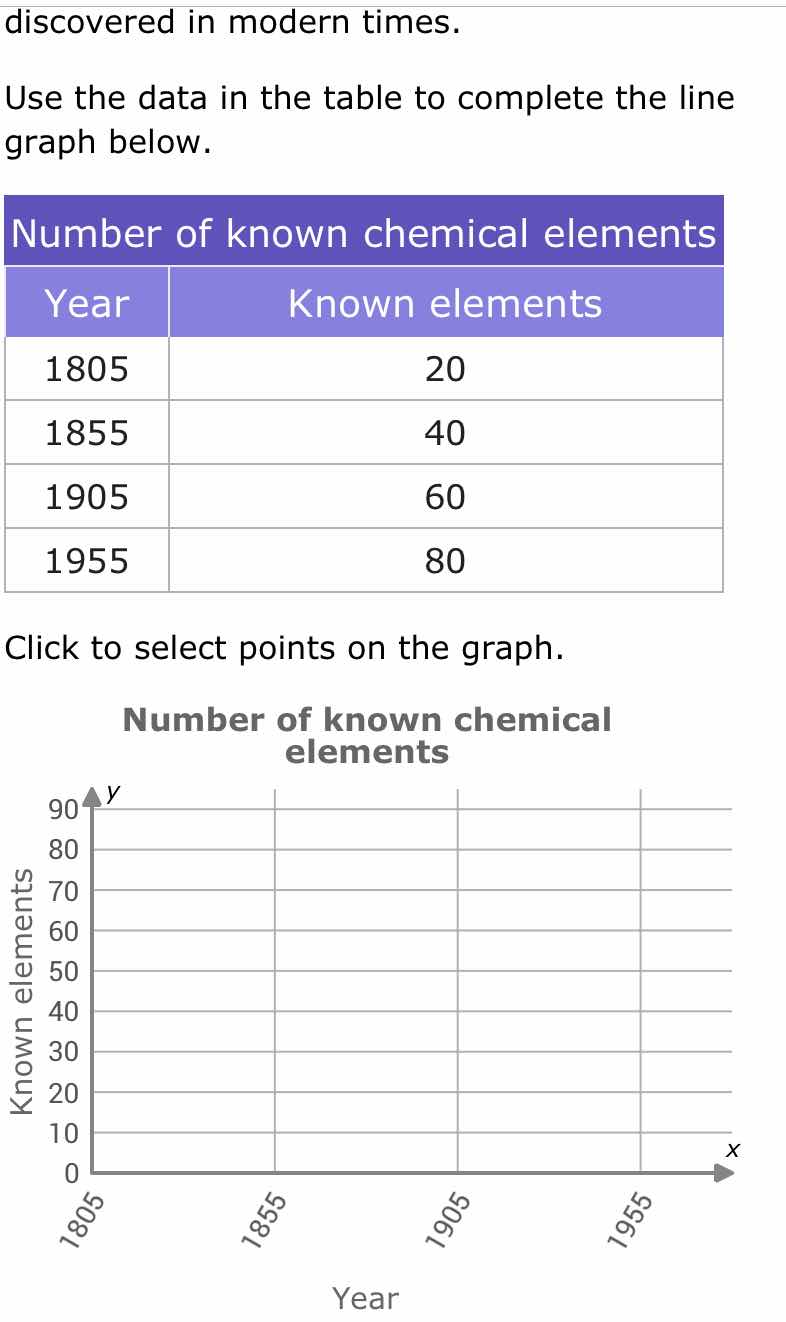 discovered in modern times. use the data in the table to complete the l…