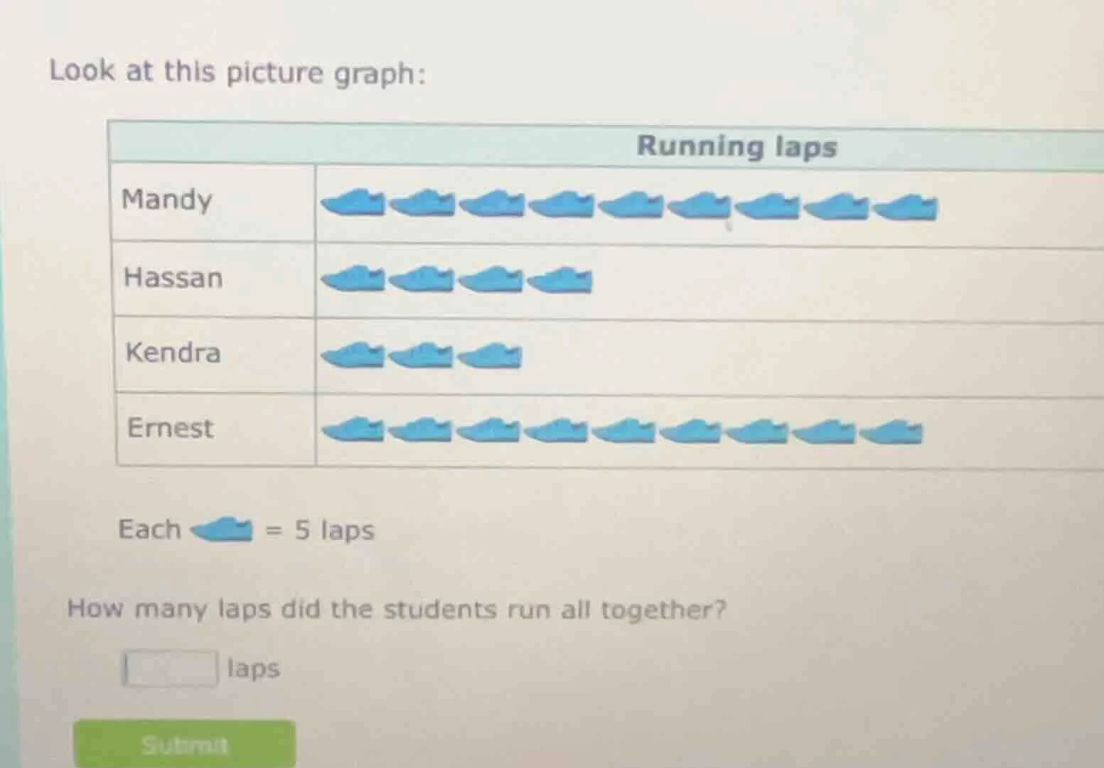 look at this picture graph: running laps mandy hassan kendra ernest eac…