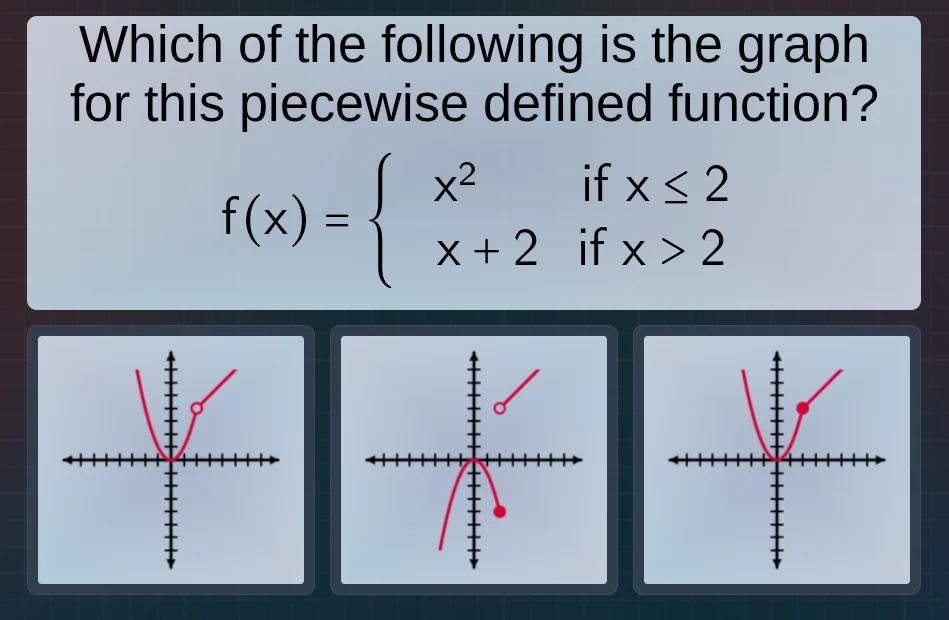 which of the following is the graph for this piecewise defined function…