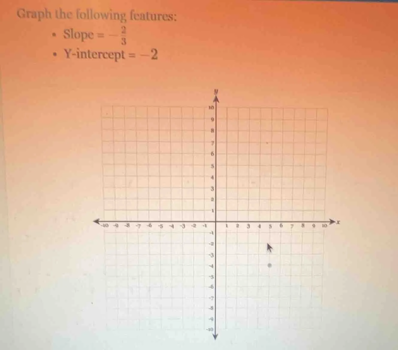 graph the following features: - slope = -\\frac{2}{3} - y-intercept = -2