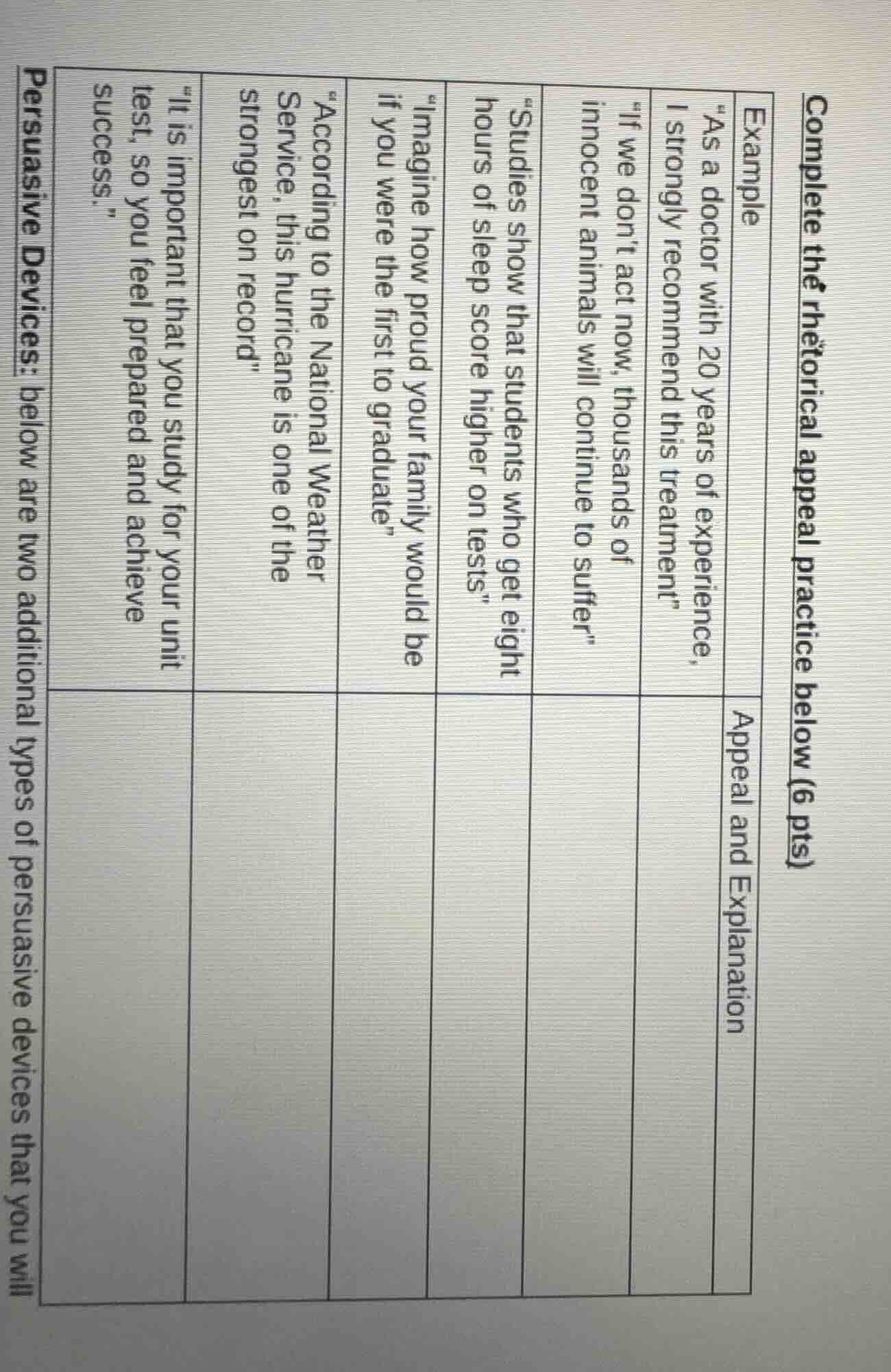 complete the rhetorical appeal practice below (6 pts) example\tappeal a…