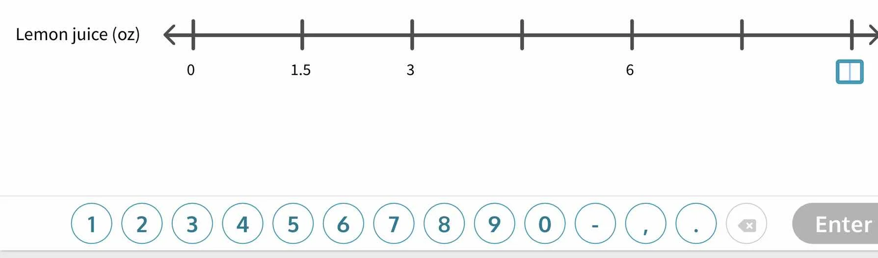 lemon juice (oz) 0 1.5 3 6