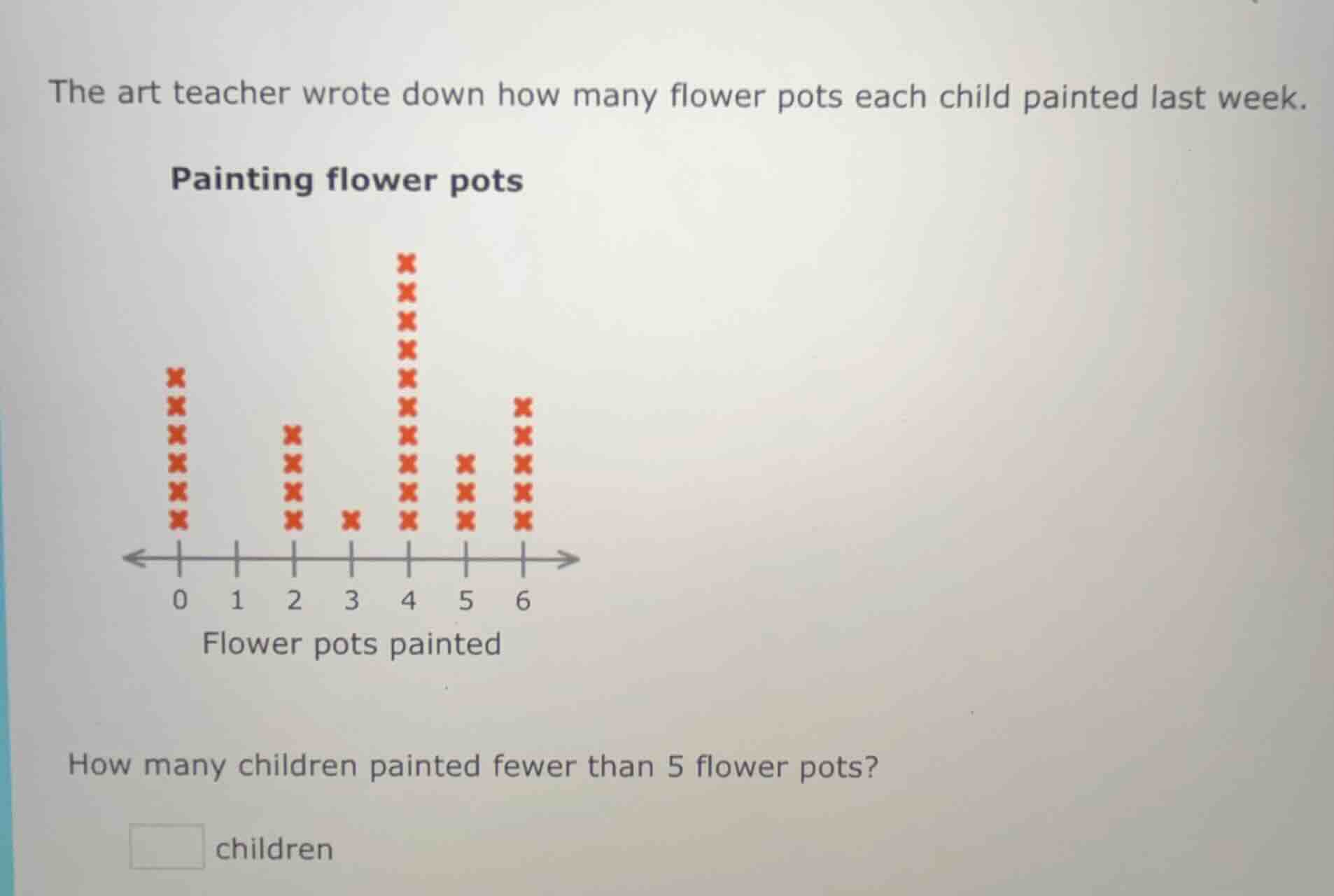 the art teacher wrote down how many flower pots each child painted last…
