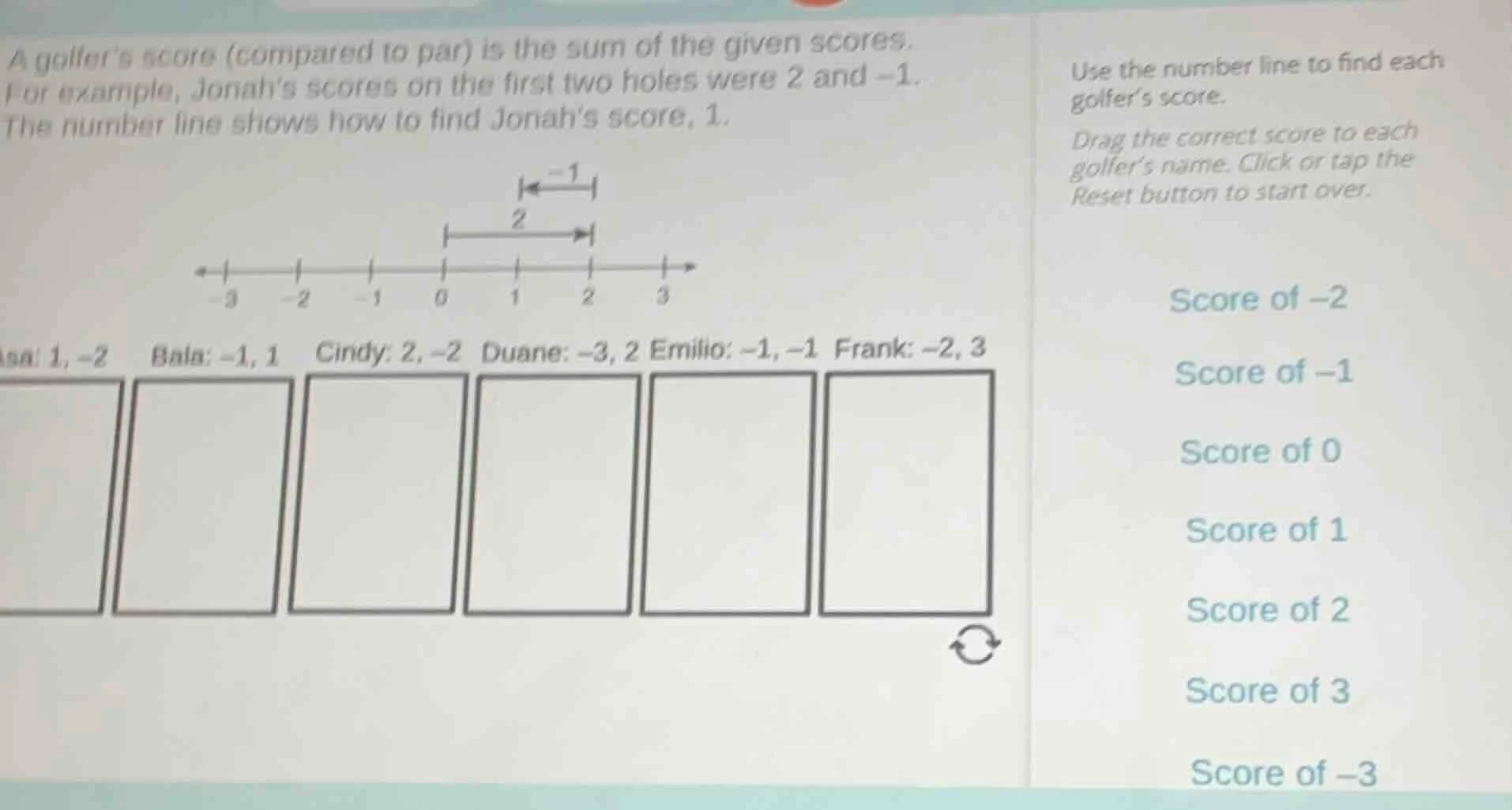a golfers score (compared to par) is the sum of the given scores. for e…