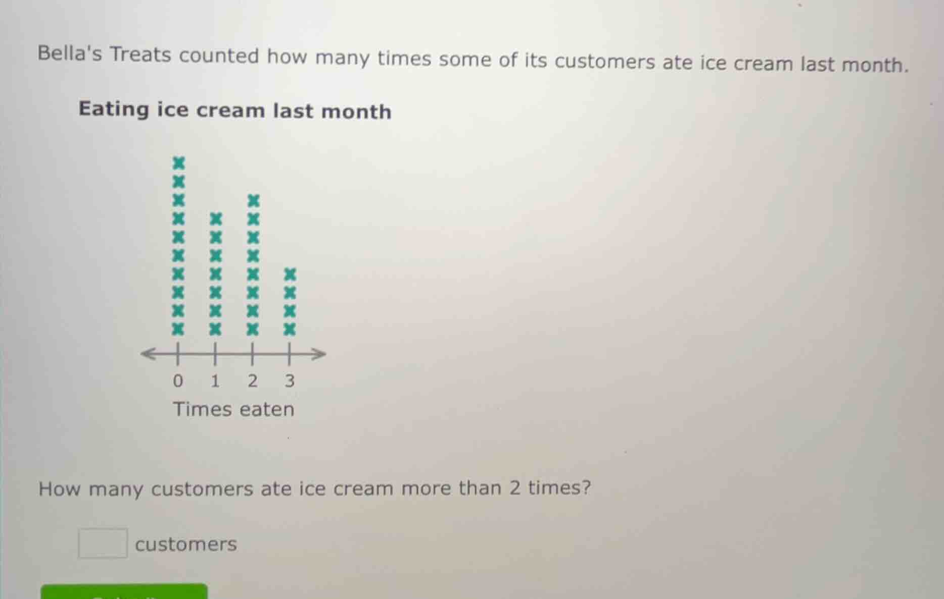 bellas treats counted how many times some of its customers ate ice crea…