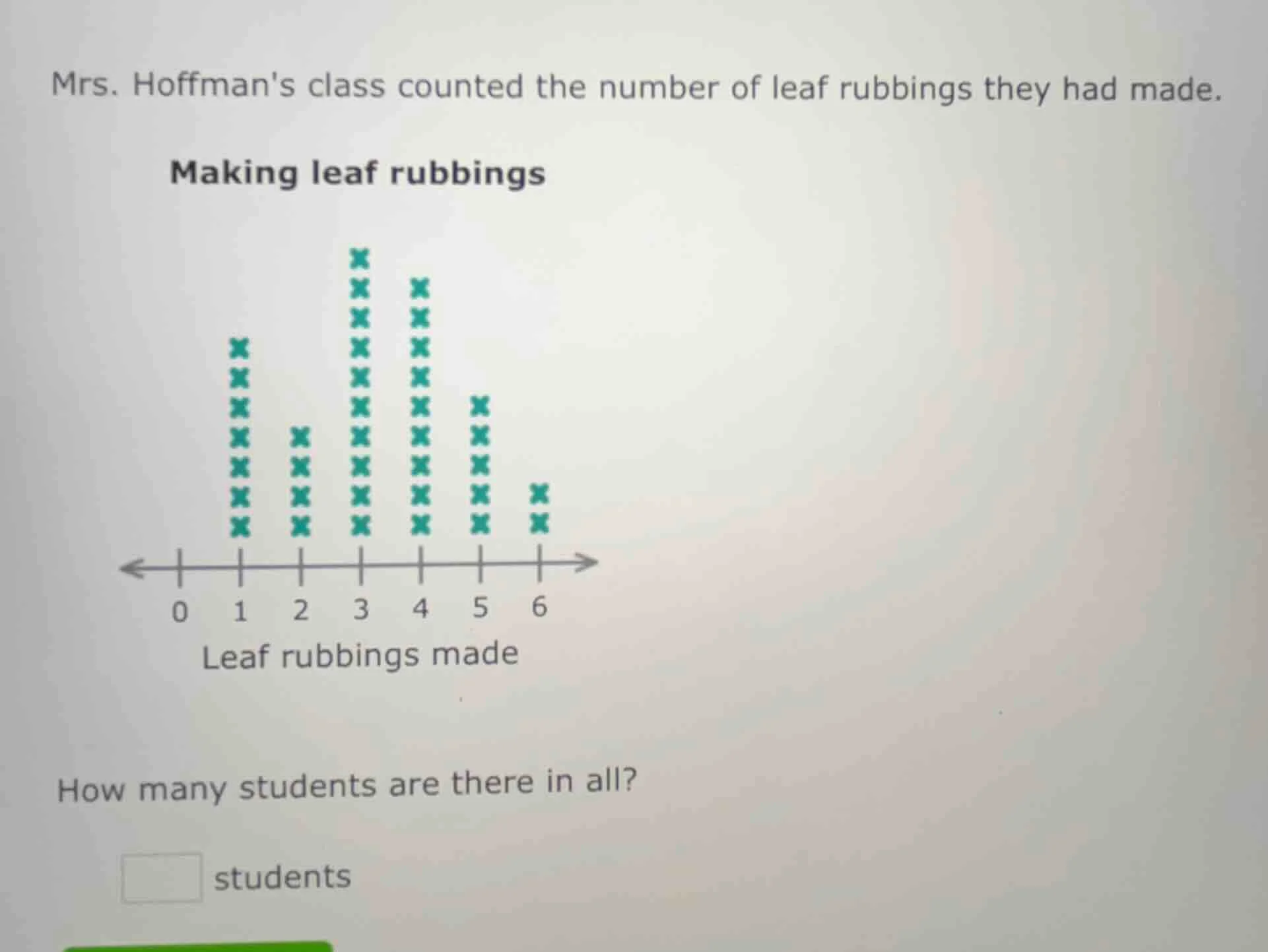 mrs. hoffmans class counted the number of leaf rubbings they had made. …