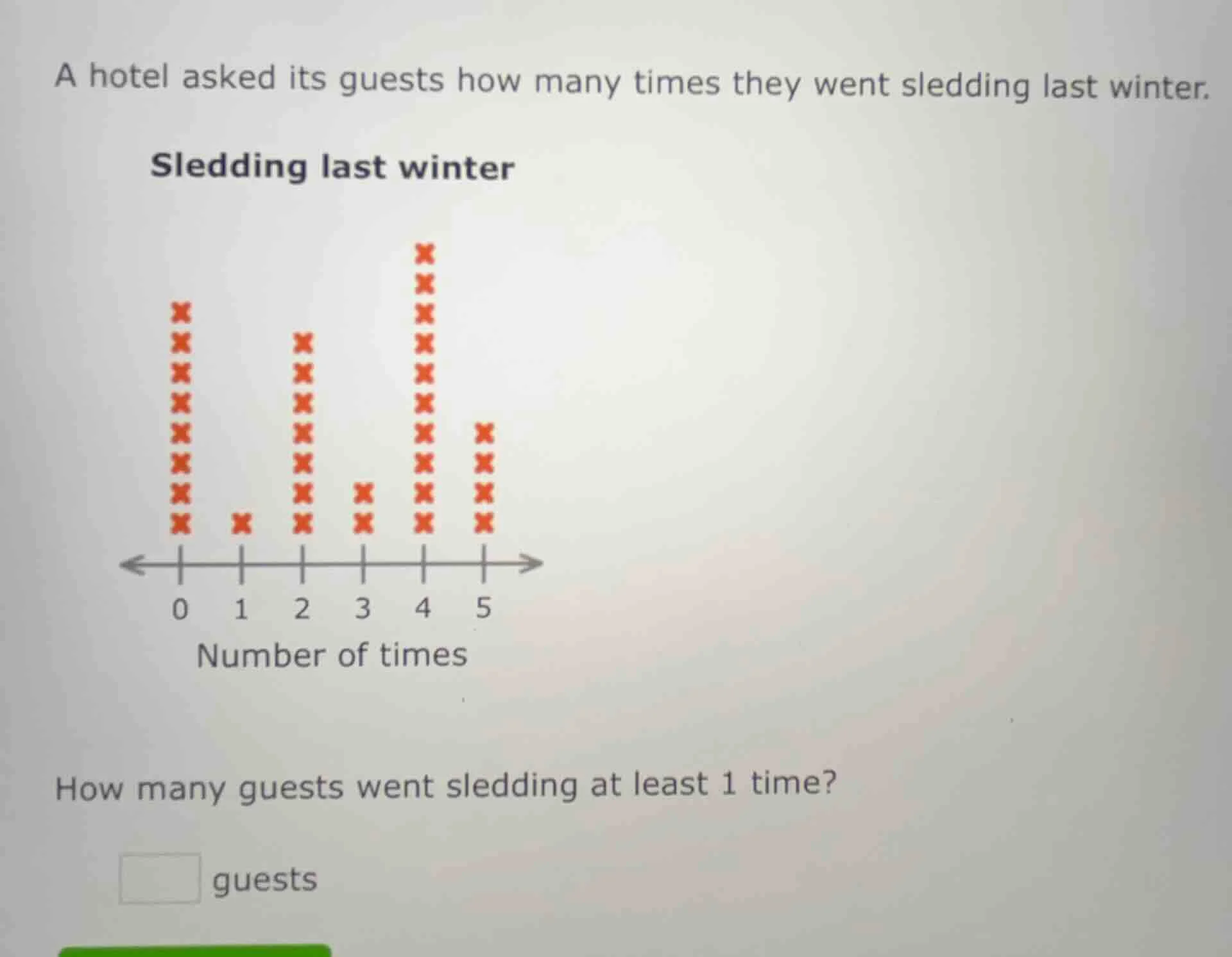 a hotel asked its guests how many times they went sledding last winter.…