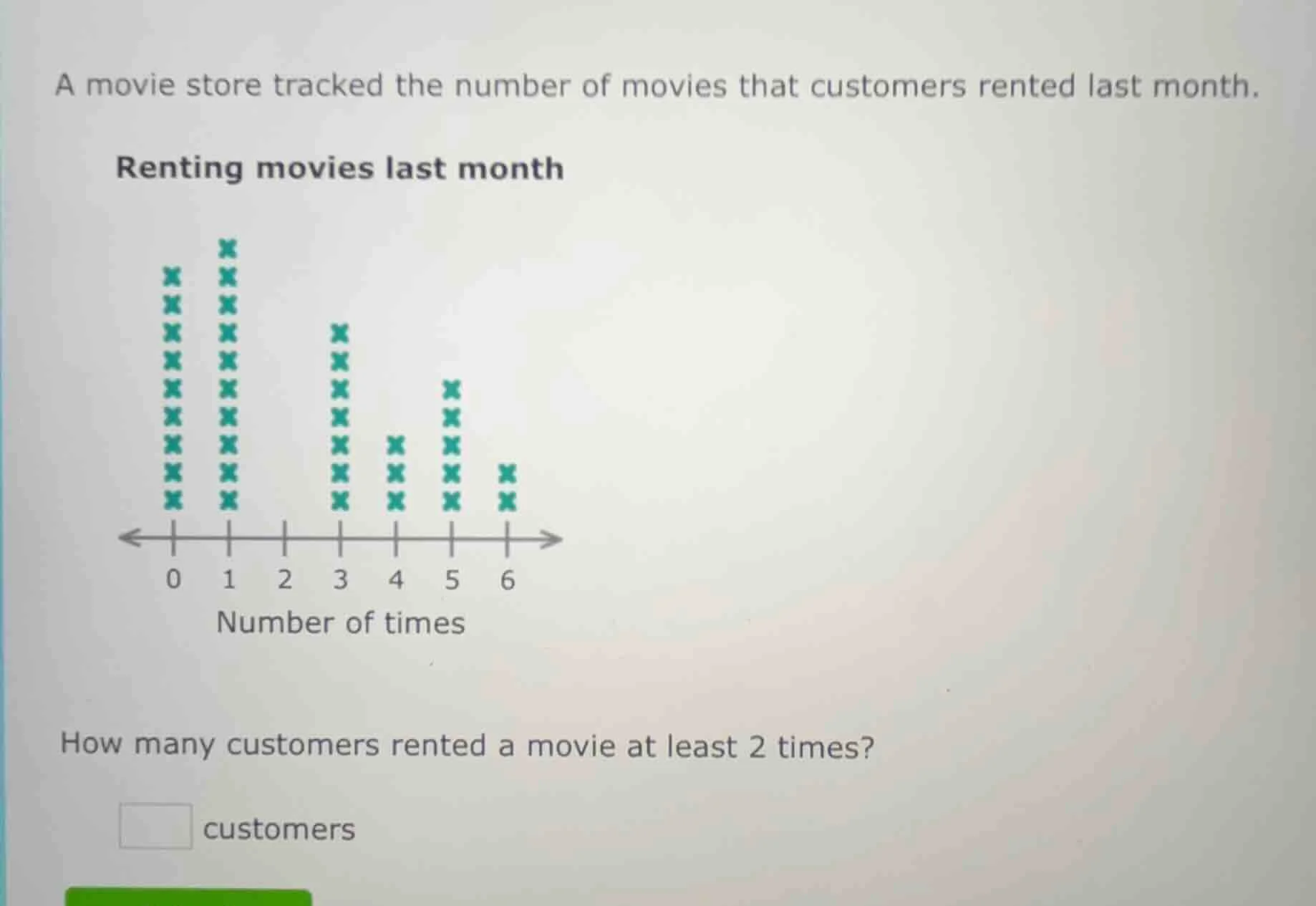a movie store tracked the number of movies that customers rented last m…
