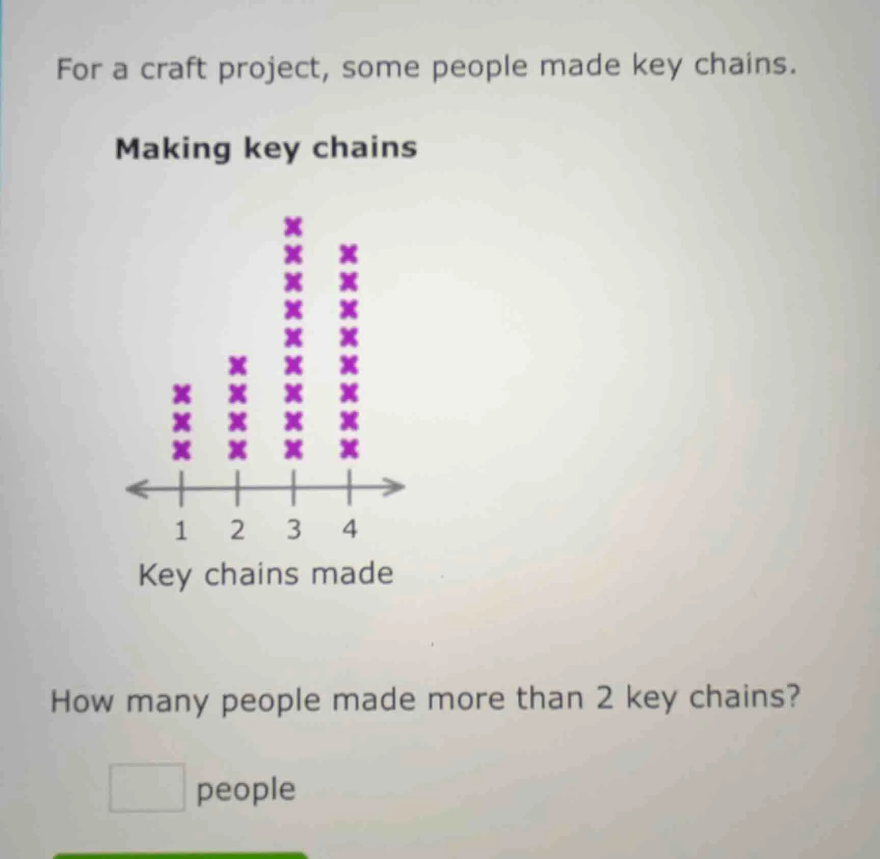 for a craft project, some people made key chains. making key chains (th…