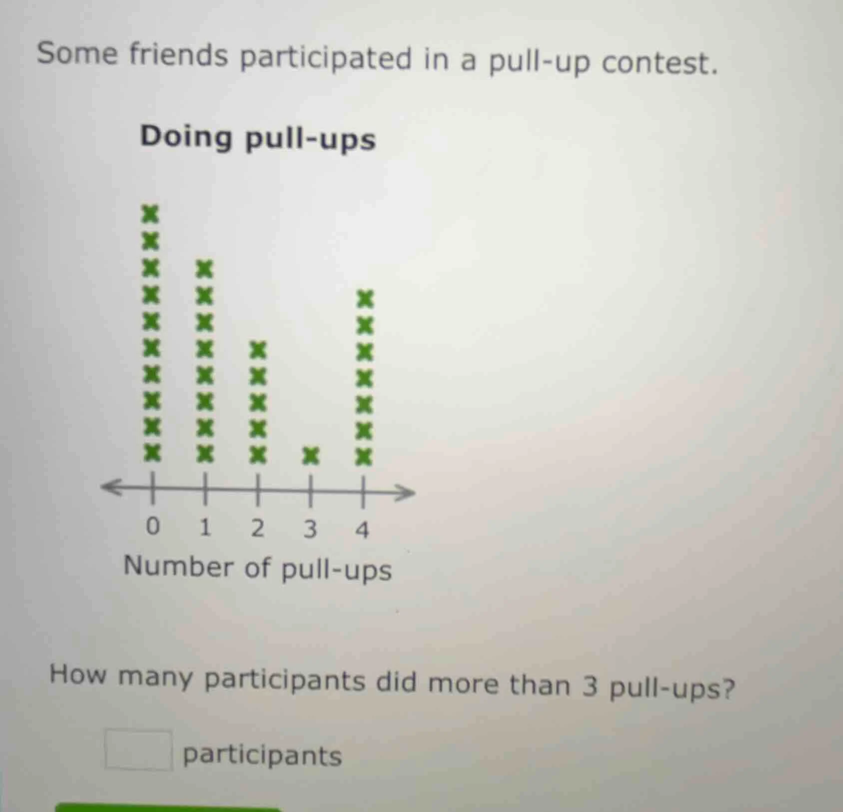 some friends participated in a pull-up contest. doing pull-ups how many…