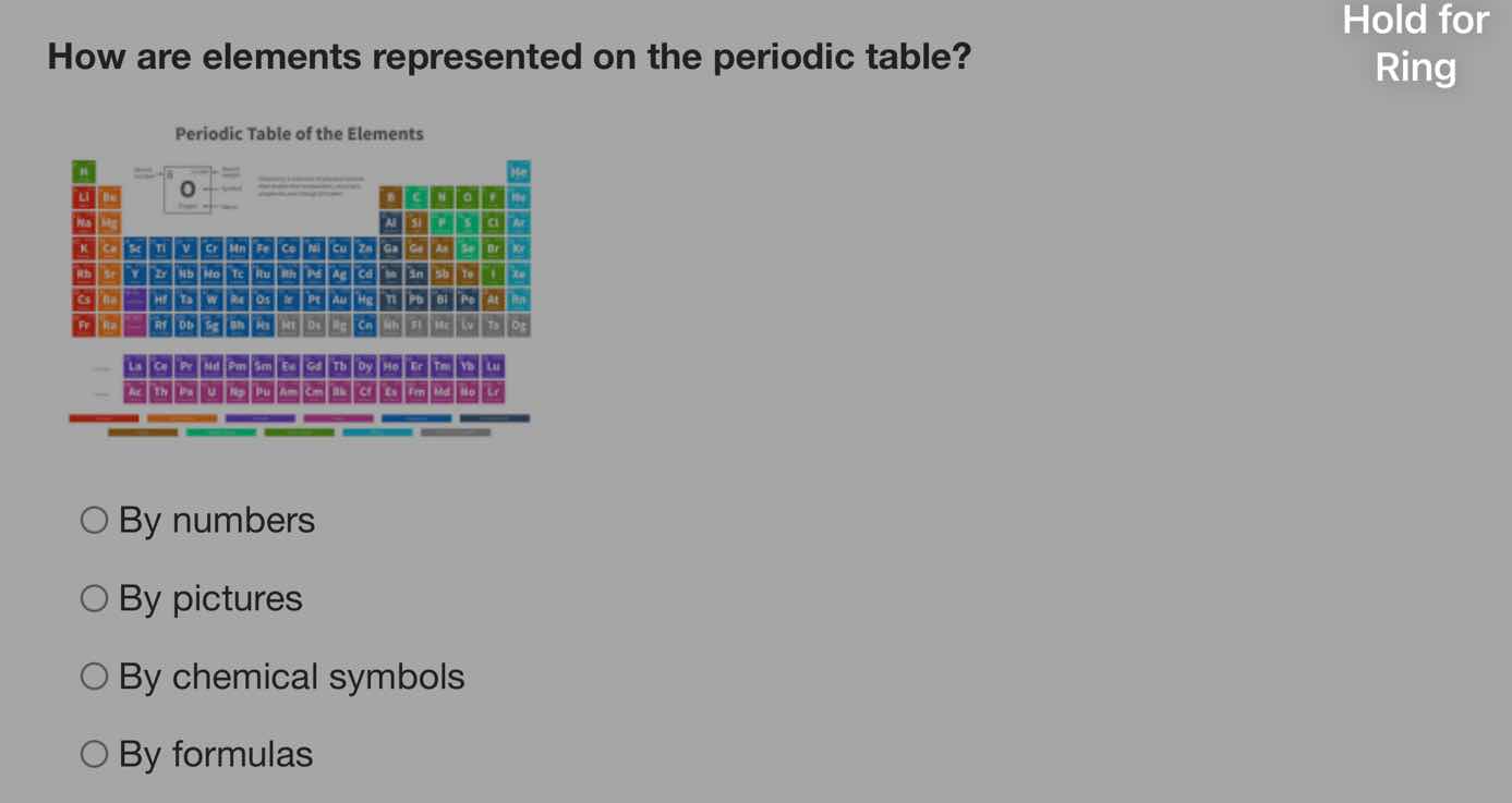how are elements represented on the periodic table? periodic table of t…