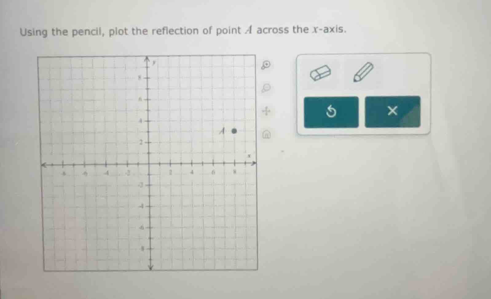 using the pencil, plot the reflection of point a across the x-axis.