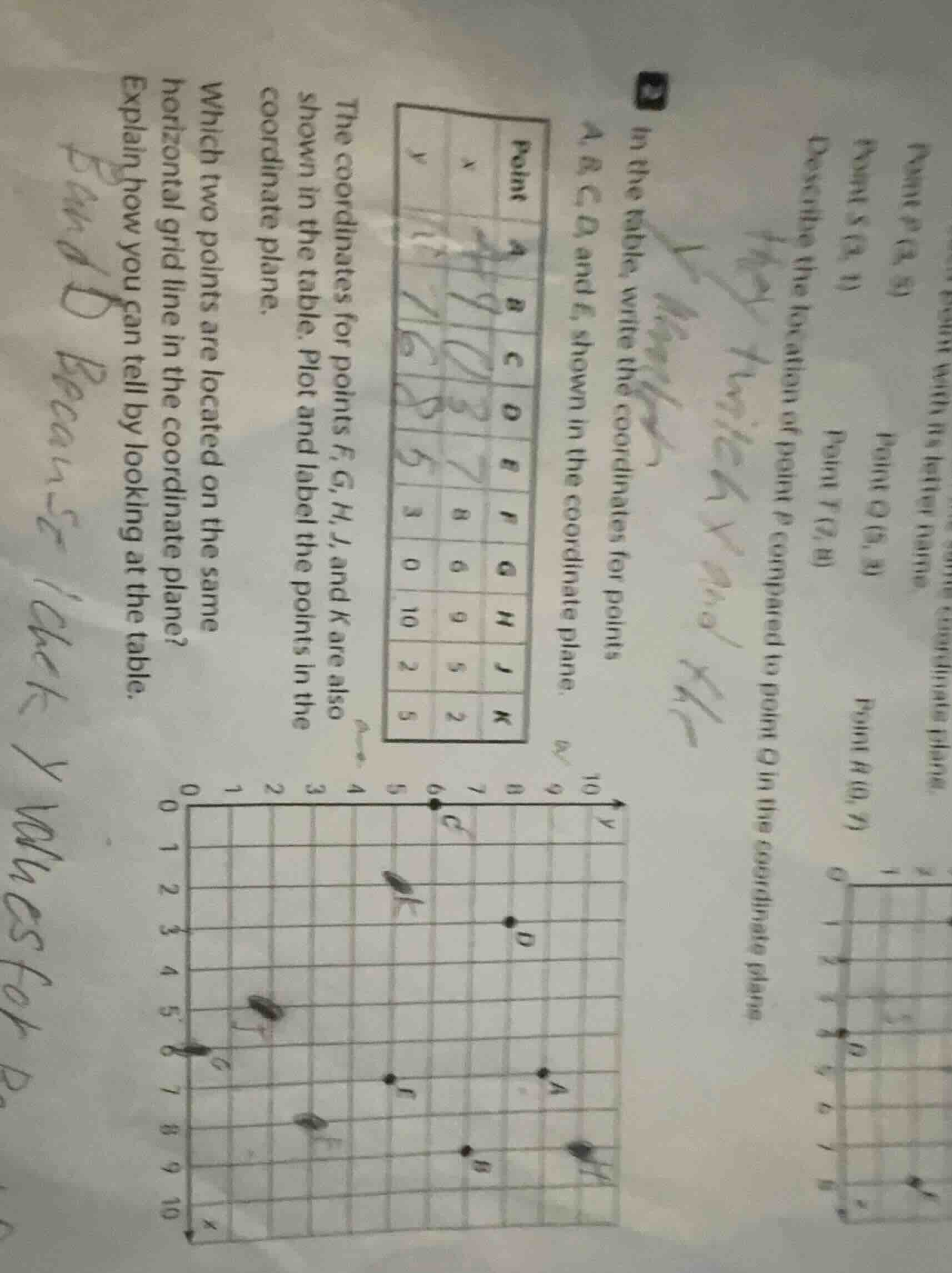 the coordinates for points f, g, h, j, and k are also shown in the tabl…