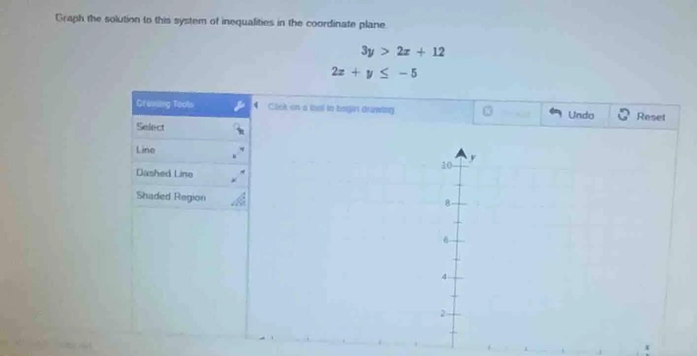 graph the solution to this system of inequalities in the coordinate pla…