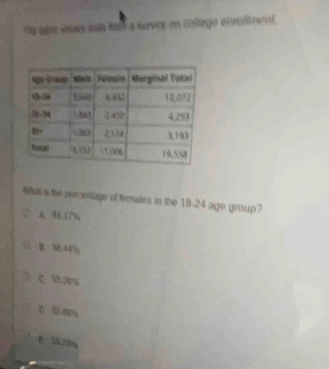 a survey on college enrollment was conducted. the table below shows the…