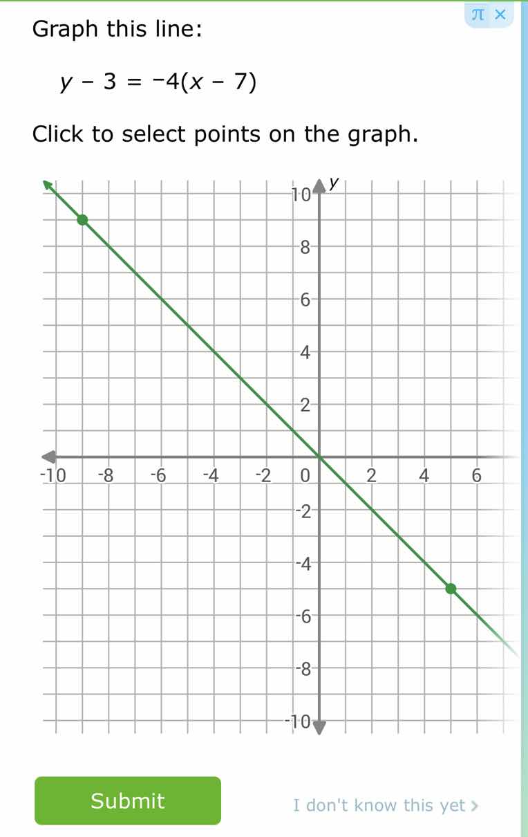 graph this line: y - 3 = -4(x - 7) click to select points on the graph.…