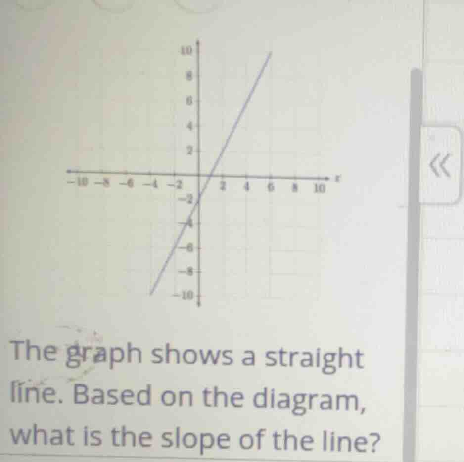 the graph shows a straight line. based on the diagram, what is the slop…