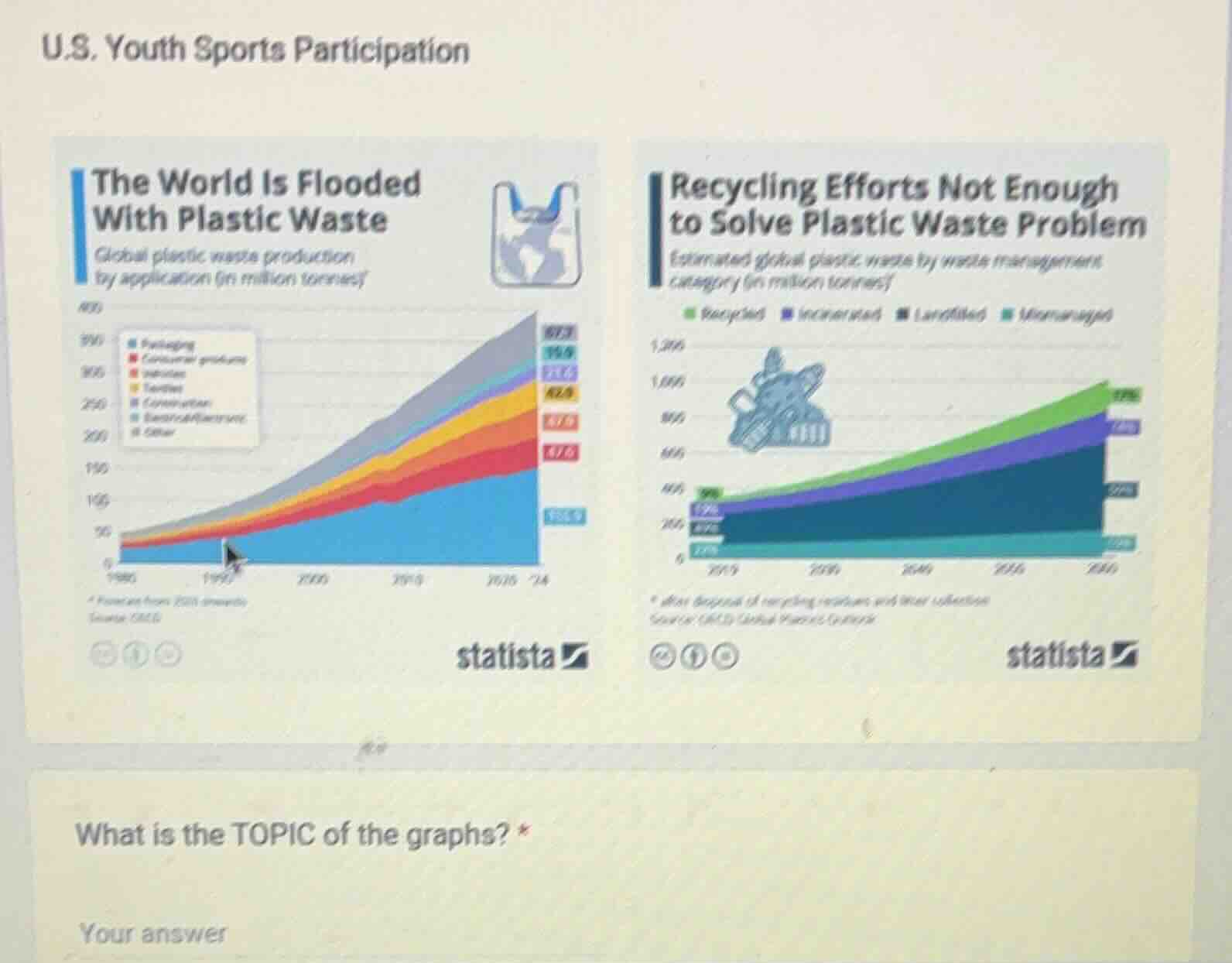 u.s. youth sports participation the world is flooded with plastic waste…