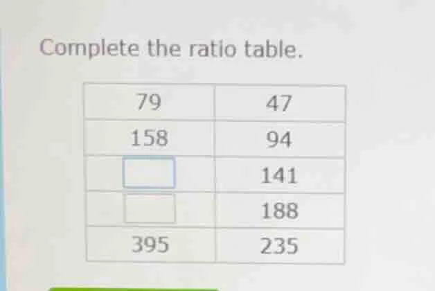 complete the ratio table. 79 \t47 158 \t94 \t141 \t188 395 \t235