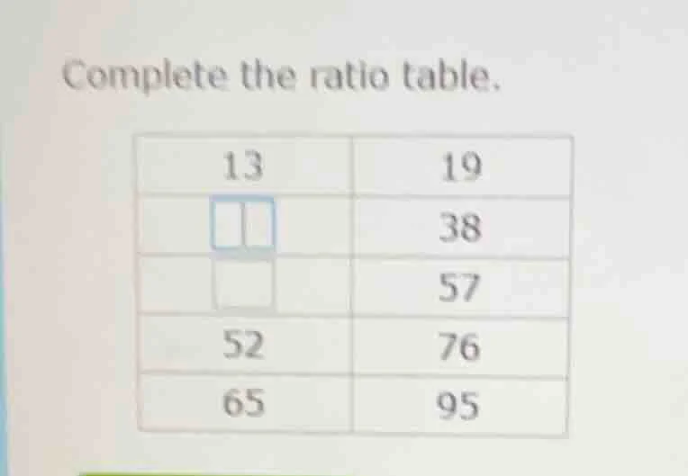 complete the ratio table. 13 19 38 57 52 76 65 95