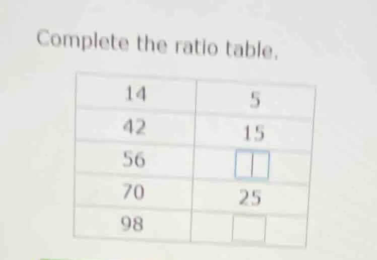 complete the ratio table. 14 5 42 15 56 70 25 98
