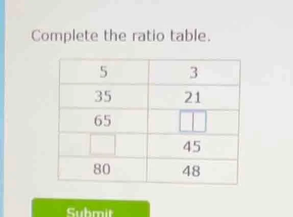 complete the ratio table. 5 3 35 21 65 45 80 48 submit