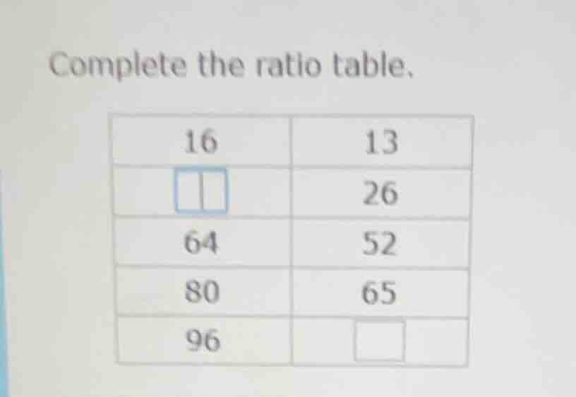 complete the ratio table. 16 13 □□ 26 64 52 80 65 96 □
