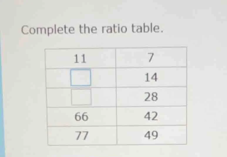 complete the ratio table. 11 7 □ 14 □ 28 66 42 77 49
