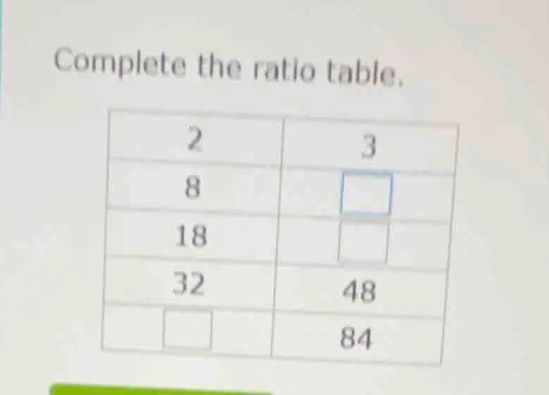 complete the ratio table. 2 3 8 18 32 48 84