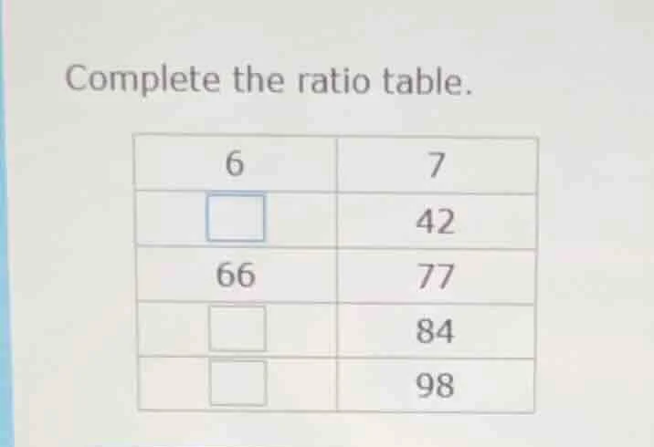 complete the ratio table. 6\t7 □\t42 66\t77 □\t84 □\t98