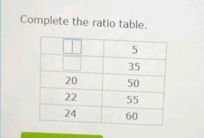 complete the ratio table. 1 5 □ 35 20 50 22 55 24 60