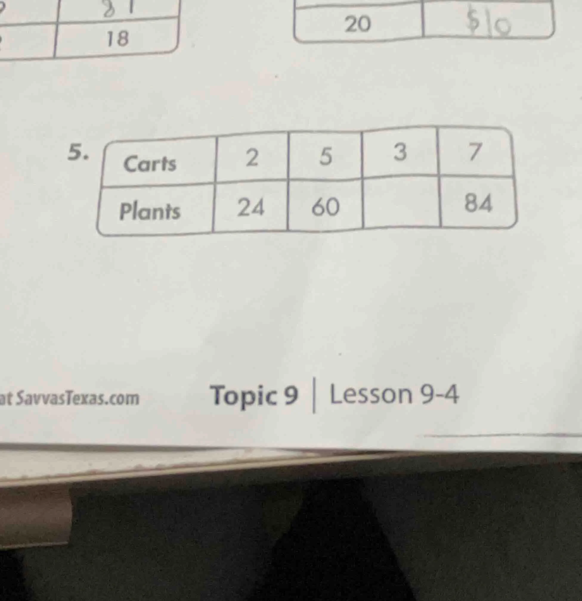 5. carts: 2, 5, 3, 7 plants: 24, 60, , 84 at savvastexas.com topic 9 | …