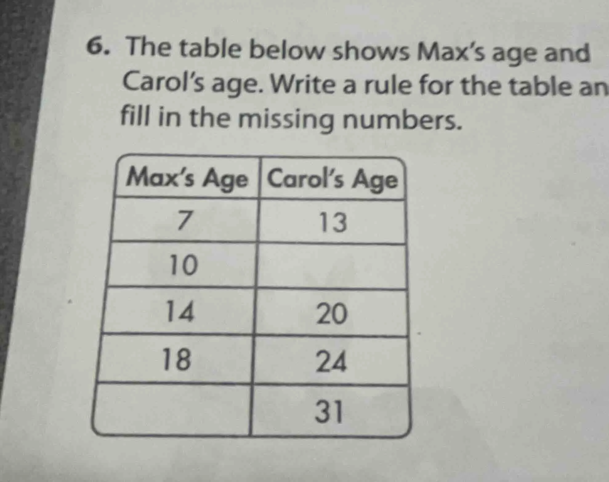 6. the table below shows max’s age and carol’s age. write a rule for th…