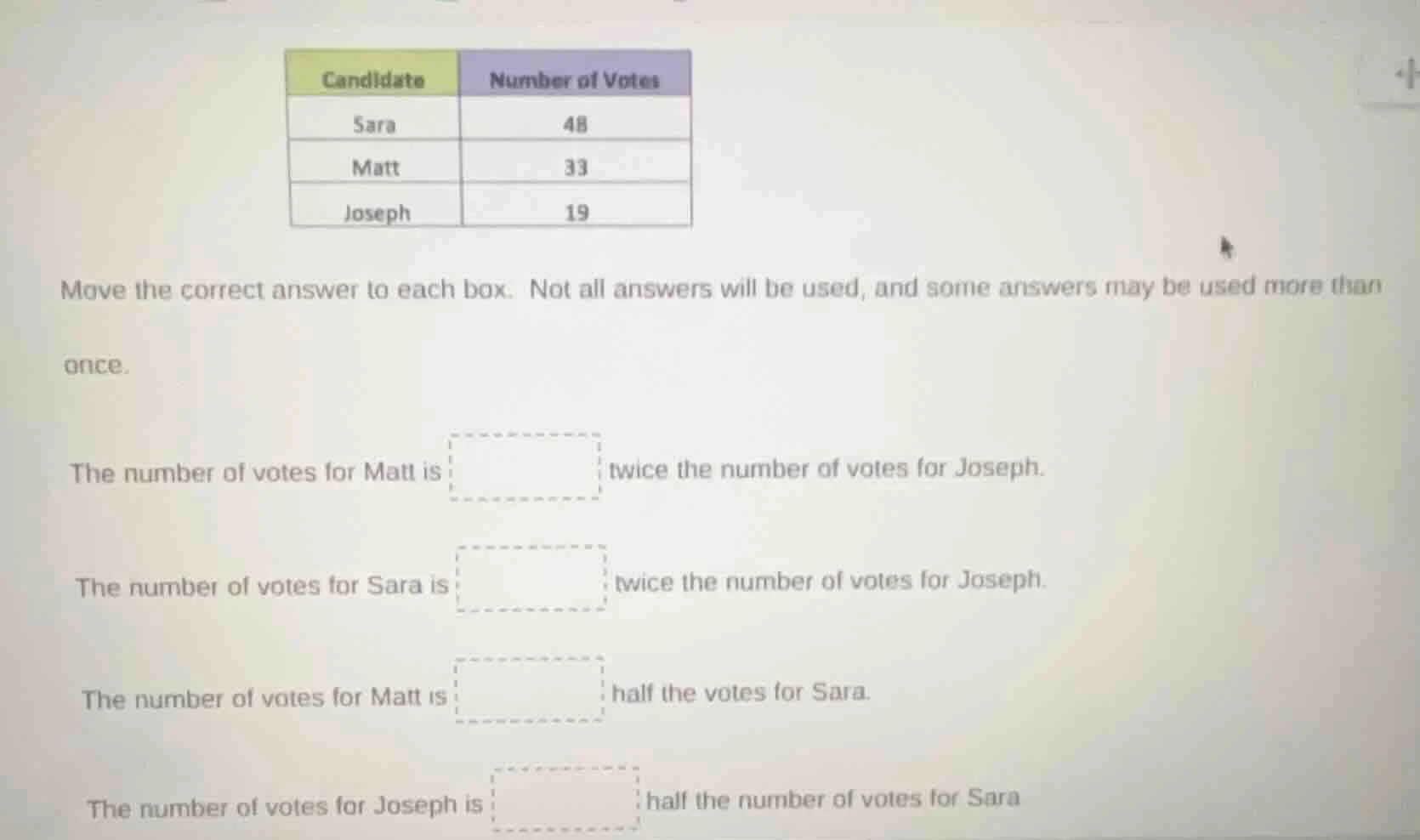 candidate | number of votes sara | 48 matt | 33 joseph | 19 move the co…