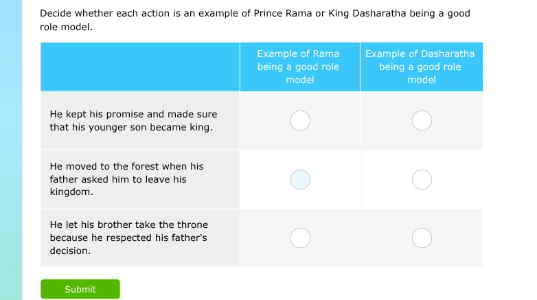decide whether each action is an example of prince rama or king dashara…