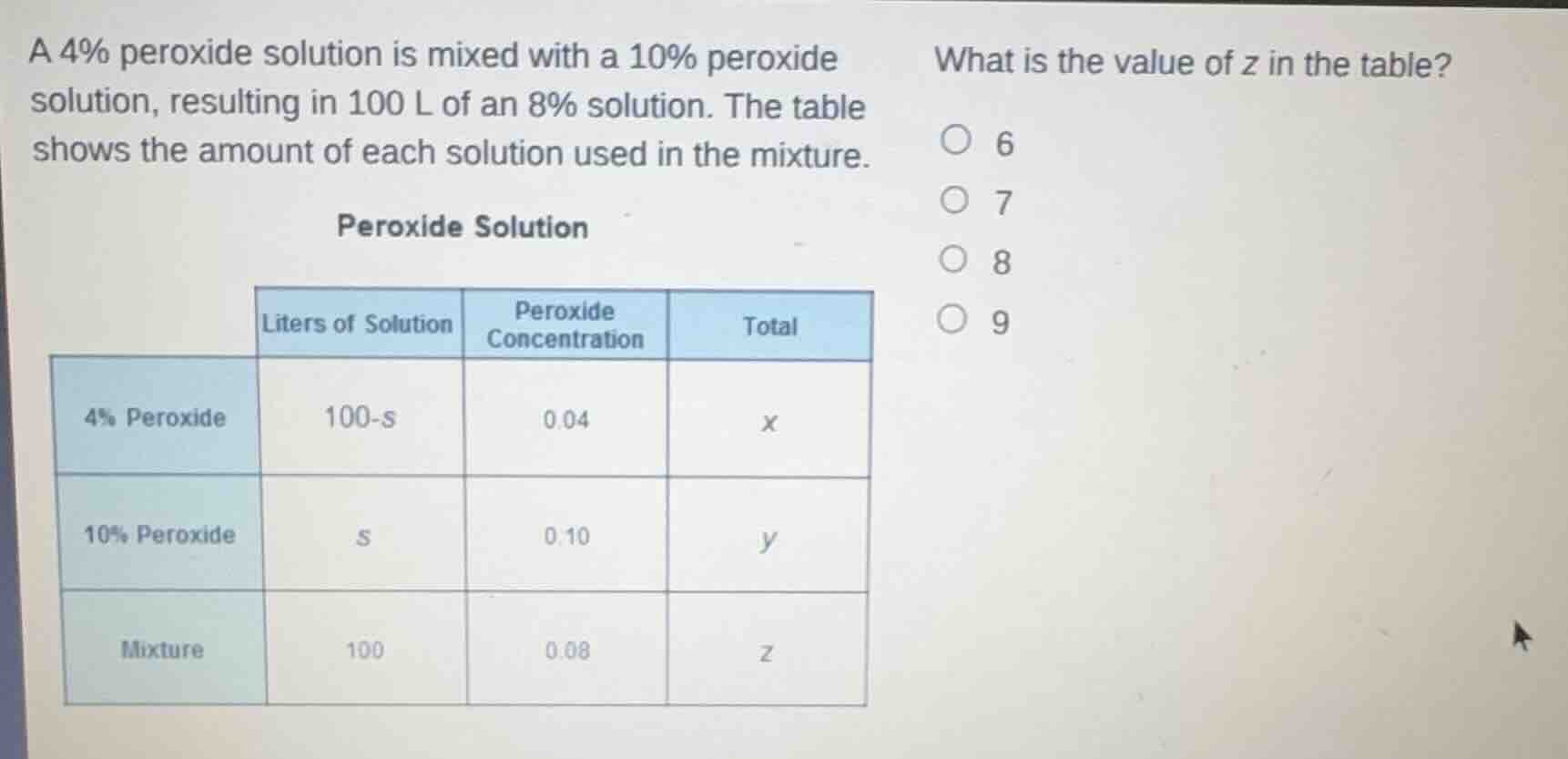 a 4% peroxide solution is mixed with a 10% peroxide solution, resulting…