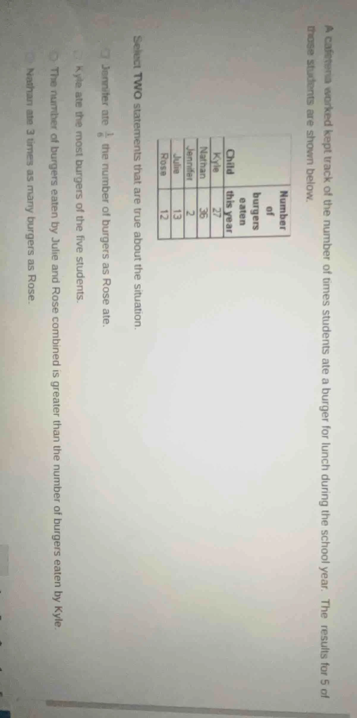 a cafeteria worker kept track of the number of times students ate a bur…