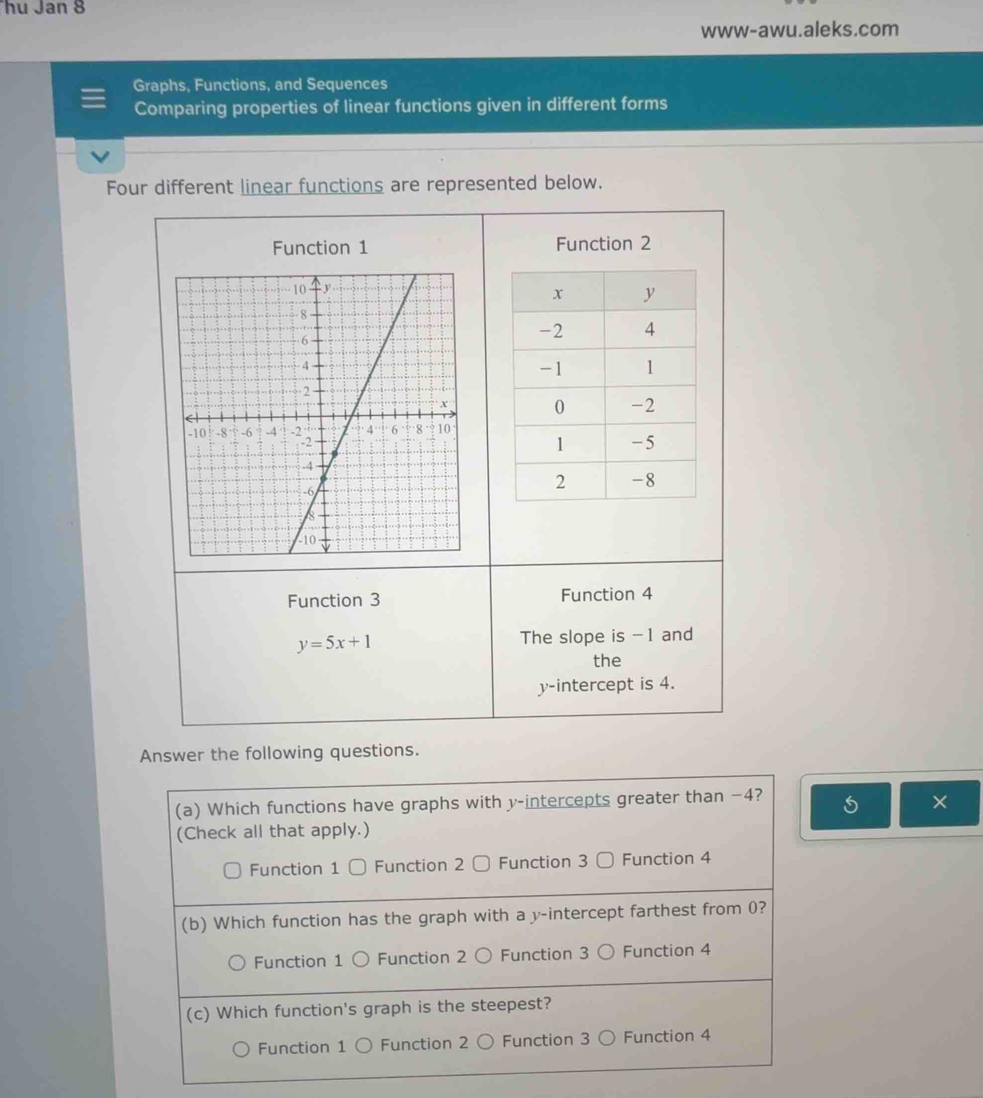 graphs, functions, and sequences comparing properties of linear functio…