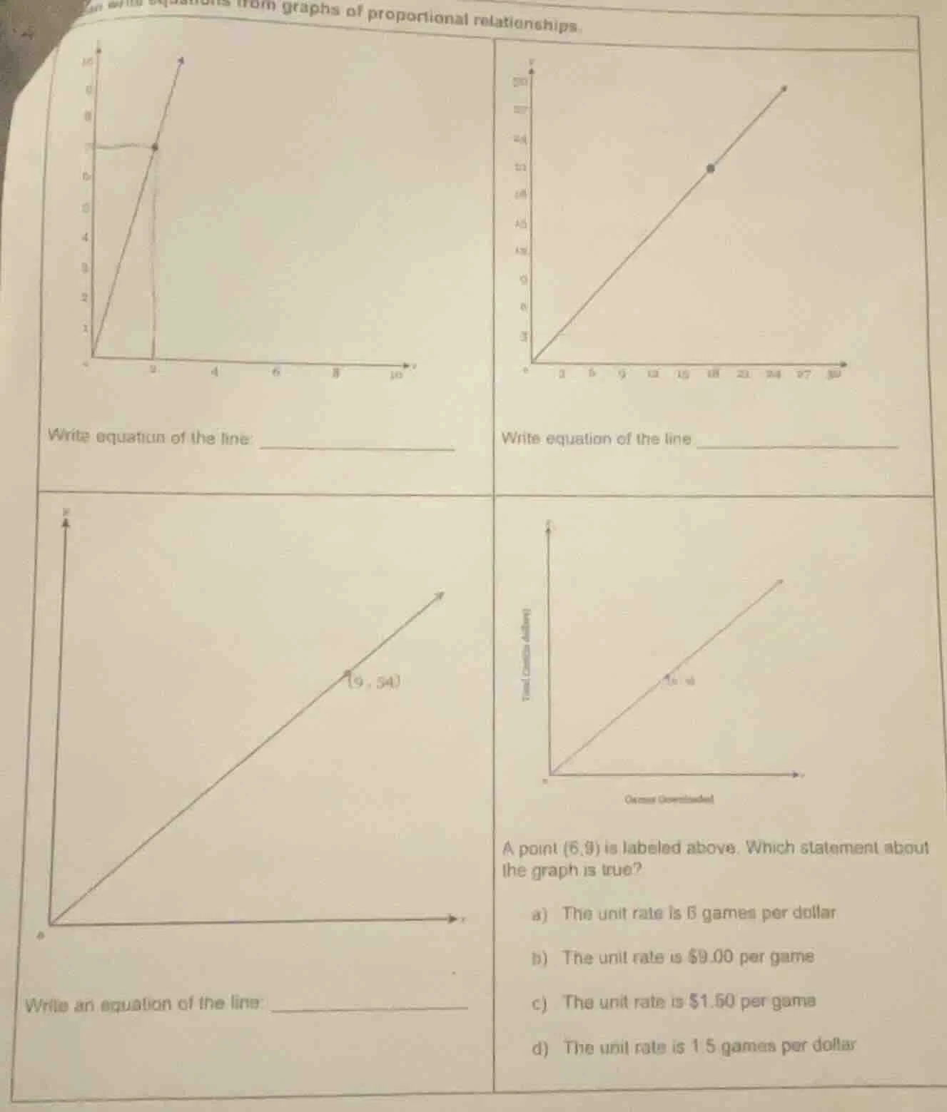 can write equations from graphs of proportional relationships. write eq…