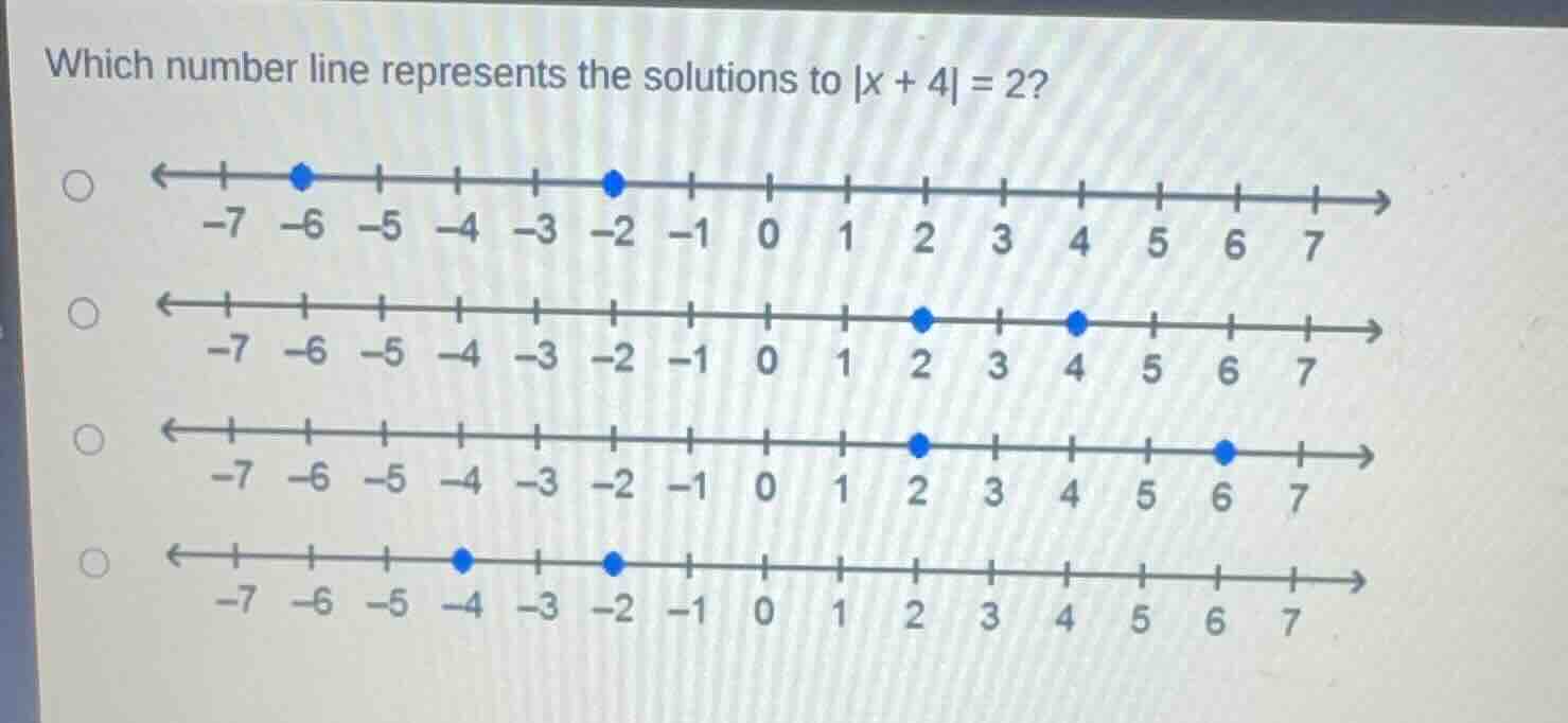 which number line represents the solutions to |x + 4| = 2? option 1: <-…