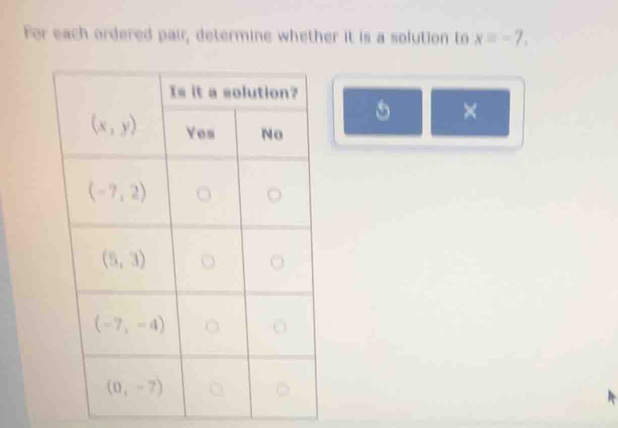 for each ordered pair, determine whether it is a solution to x = -7. | …