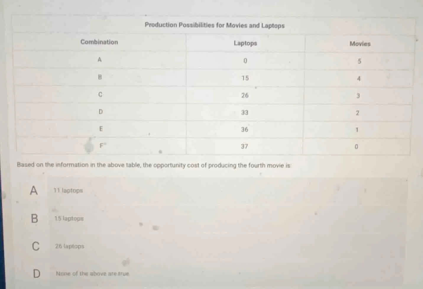 production possibilities for movies and laptops combination\tlaptops\tm…